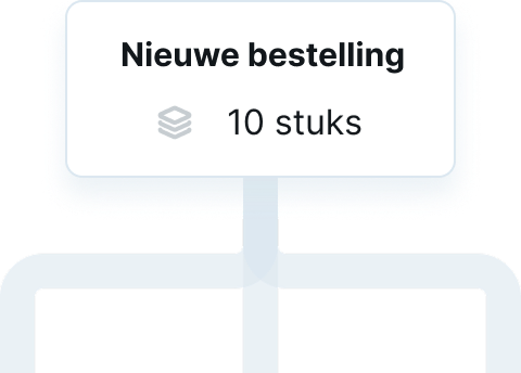 Bestellingen vanuit gekoppelde kanalen